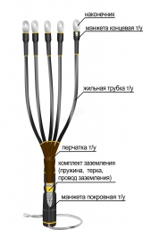Муфта концевая 1ПКВТп- 5ж(150-240)